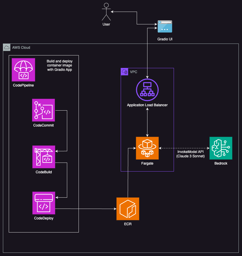 Movie Poster Moderator